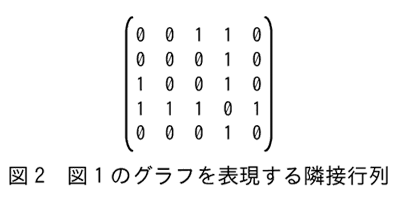 基本情報技術者過去問 - 令和6年公開問題(科目B) - IT用語辞典 e-Words