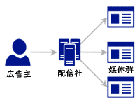 第三者配信のイメージ画像