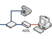 ADSL（非対称デジタル加入者線）とは - IT用語辞典 e-Words