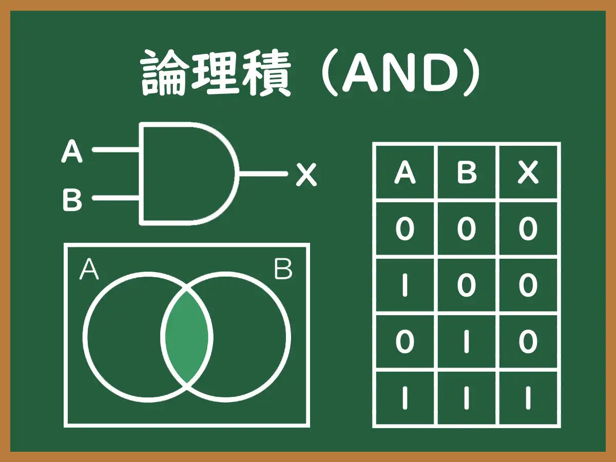 論理積のイメージ画像
