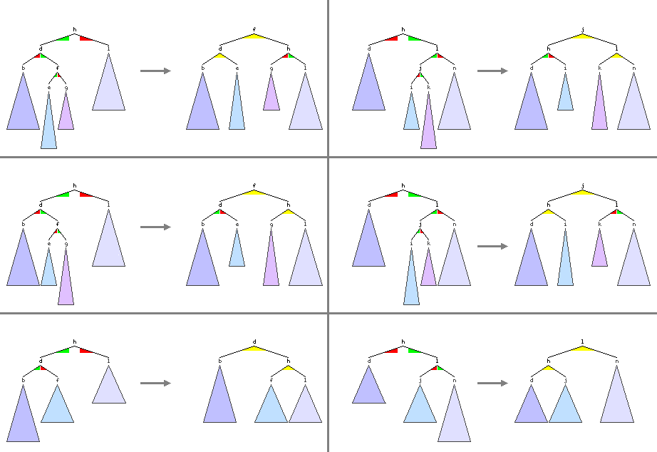 AVL木のイメージ画像