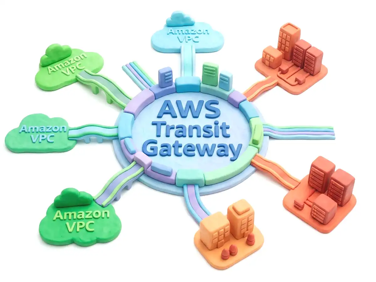 AWS Transit Gatewayのイメージ画像