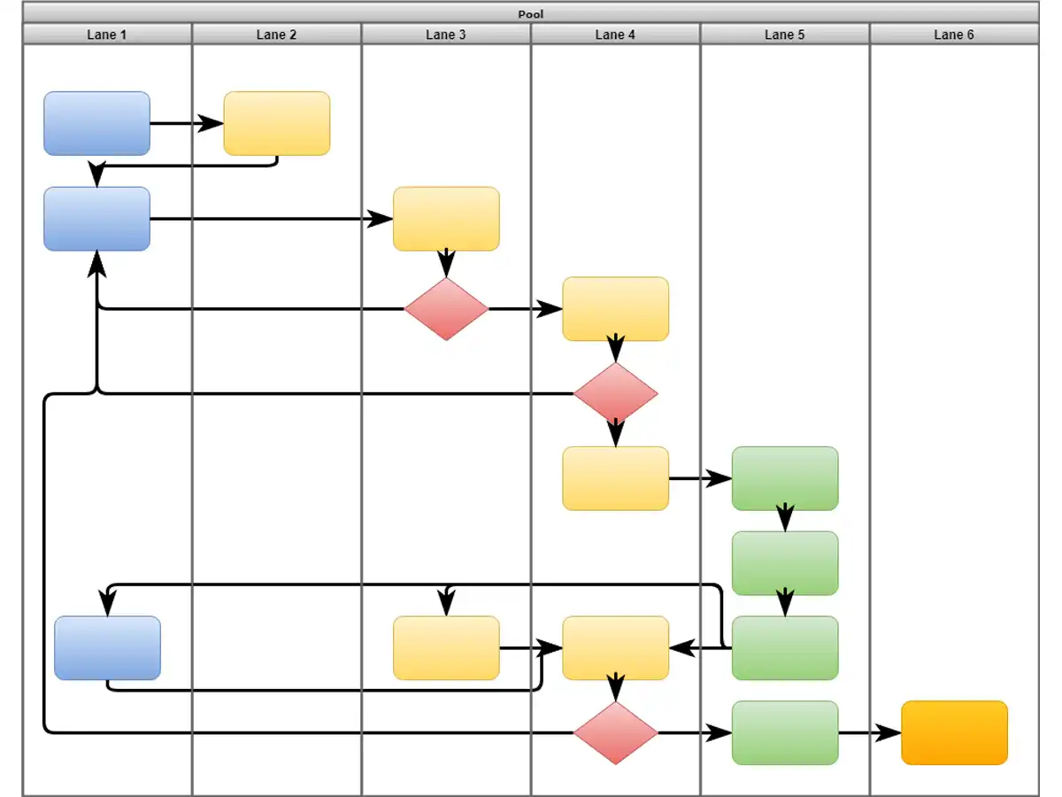 アクティビティ図のイメージ画像