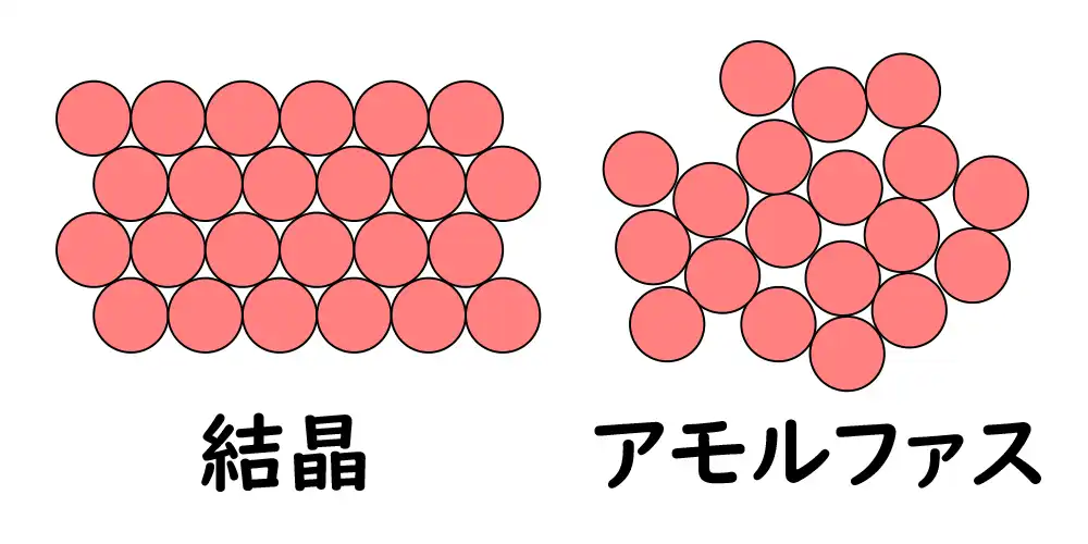 アモルファスシリコンのイメージ画像