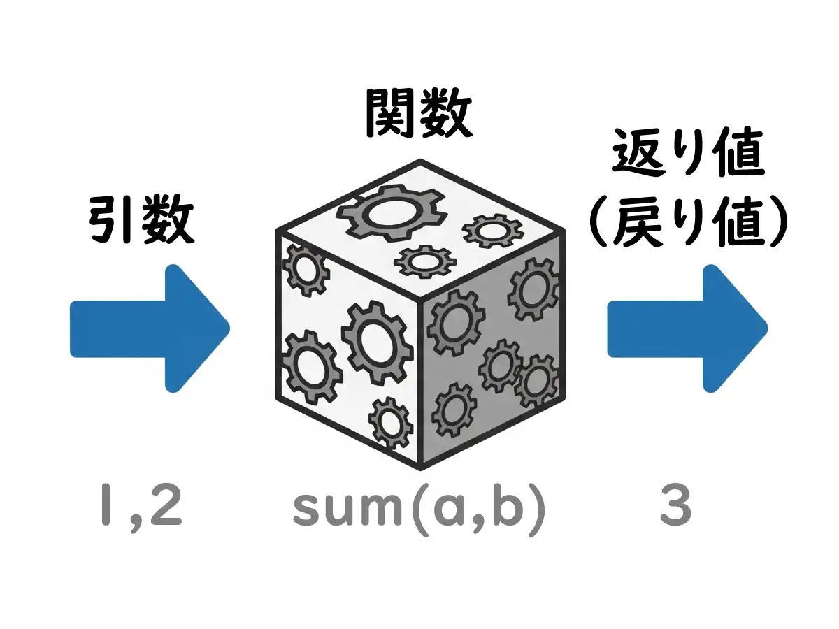 引数のイメージ画像
