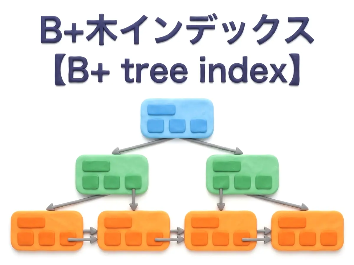 B+木インデックスのイメージ画像