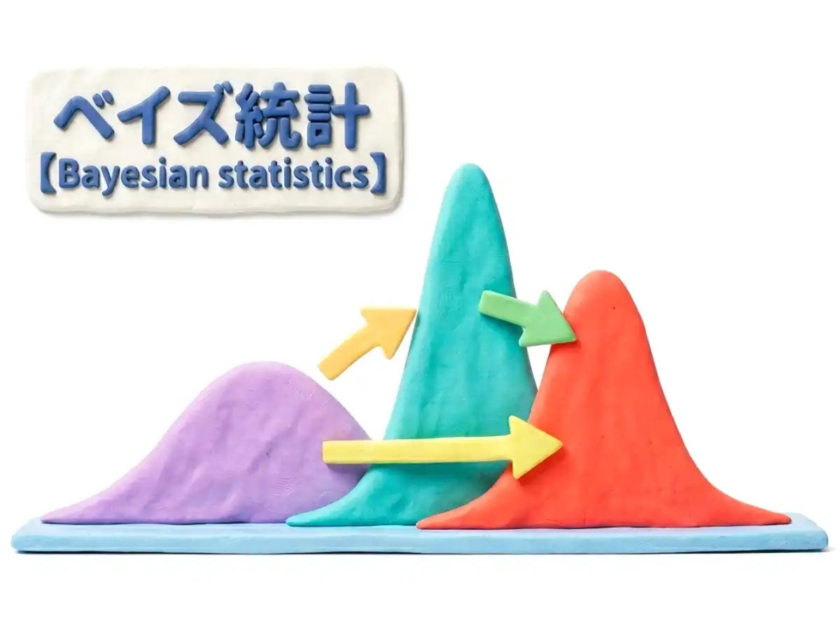 ベイズ統計のイメージ画像