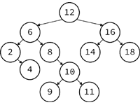 二分探索木のイメージ画像
