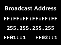 ブロードキャストアドレス
