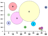 バブルチャートのイメージ画像