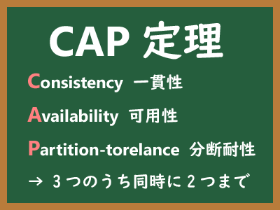 CAP定理のイメージ画像