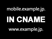 CNAMEレコードのイメージ画像