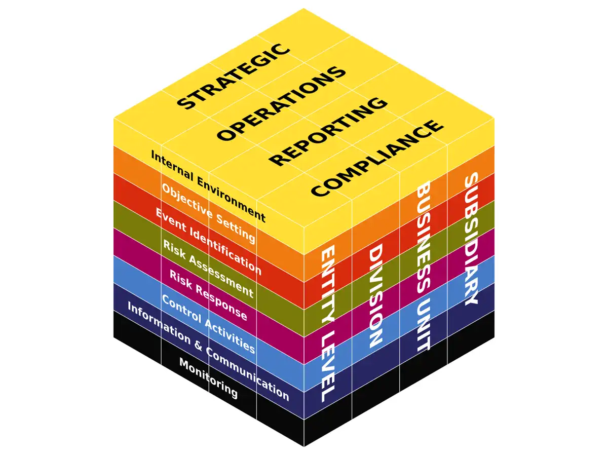 COSOフレームワークのイメージ画像
