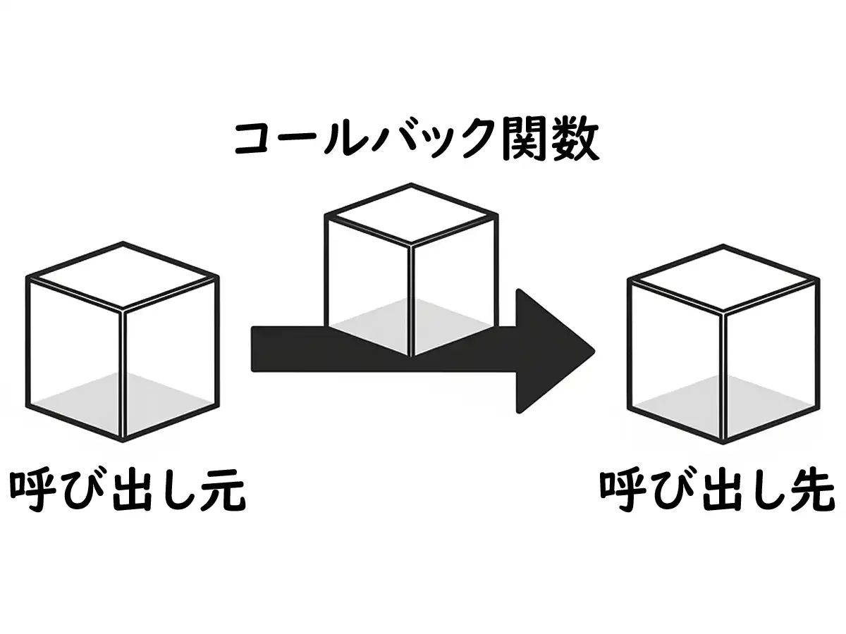 コールバック