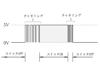 チャタリング