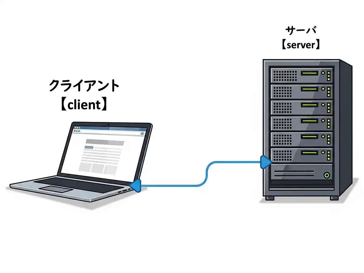 クライアント