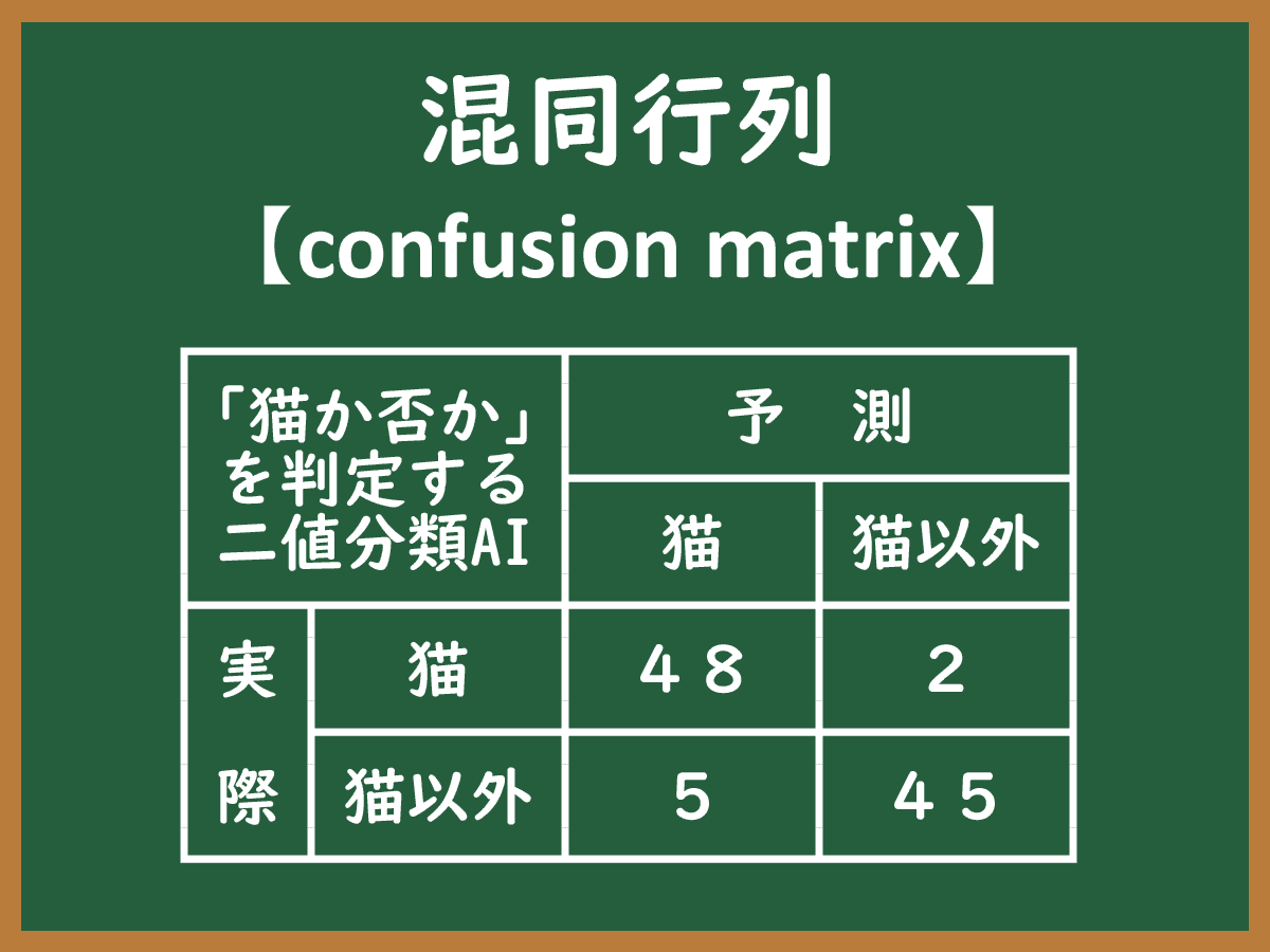 混同行列のイメージ画像