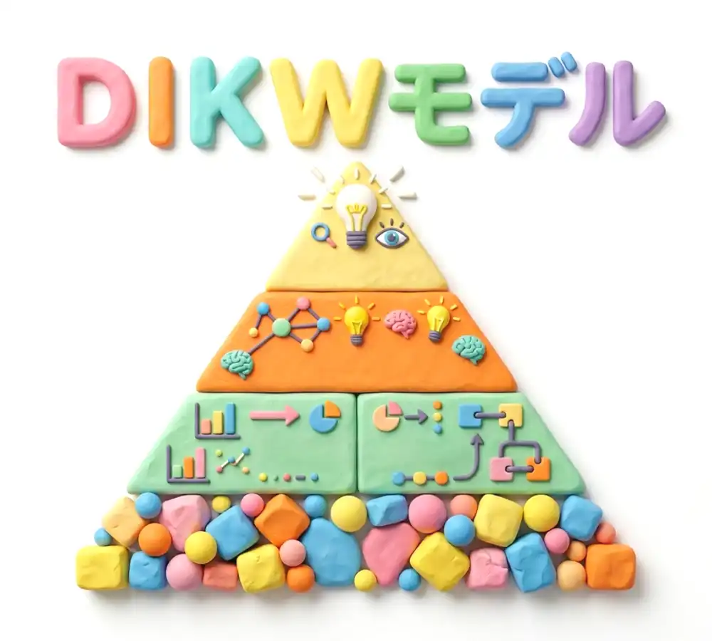 DIKWモデルのイメージ画像