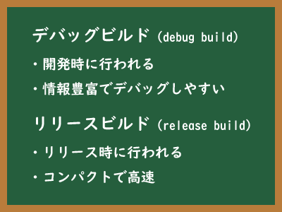 リリースビルドのイメージ画像