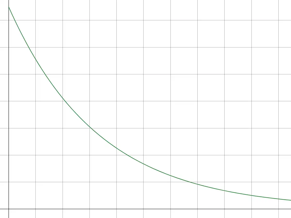 指数分布のイメージ画像