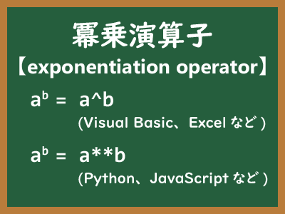 冪乗演算子のイメージ画像
