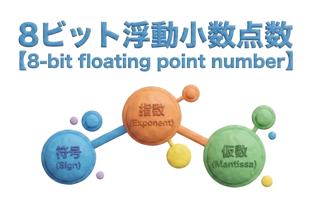 8ビット浮動小数点数のイメージ画像