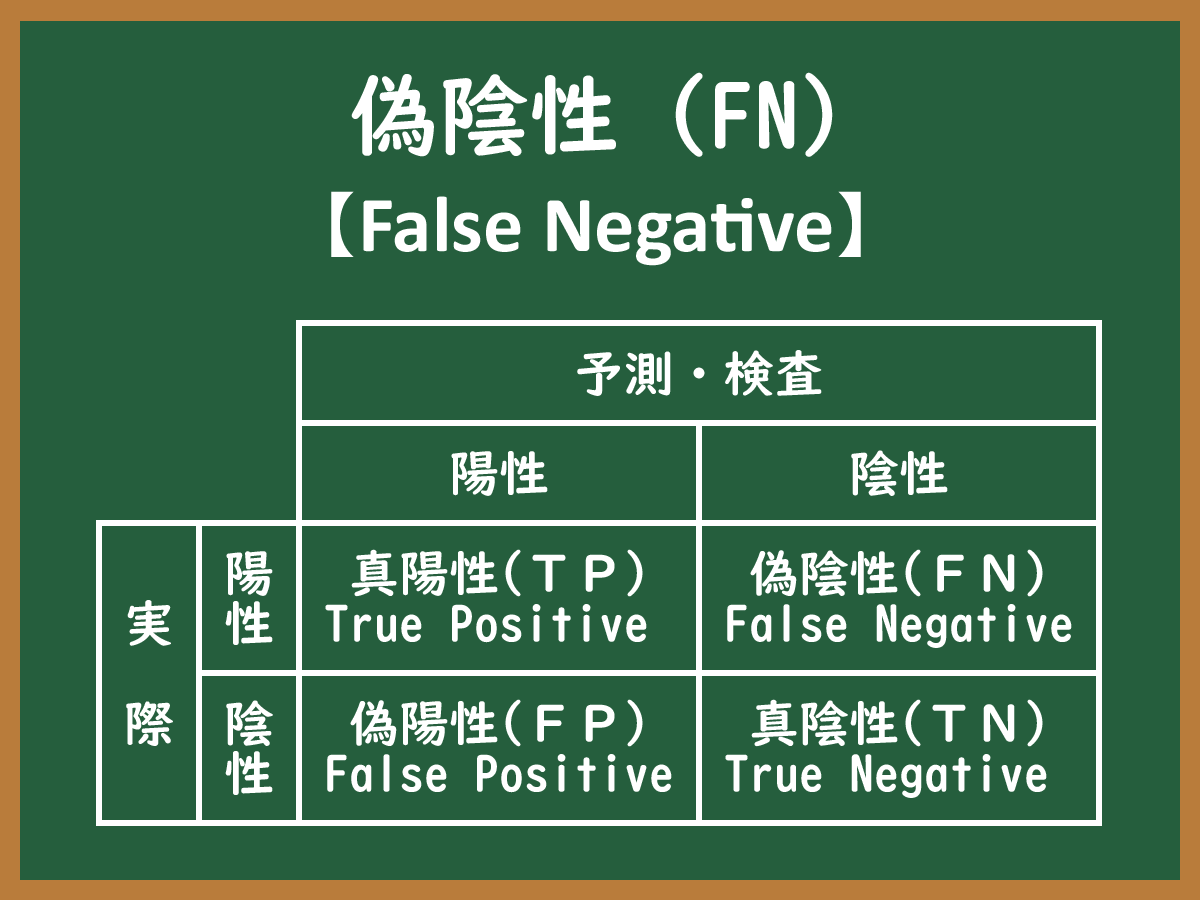 フォールスネガティブのイメージ画像