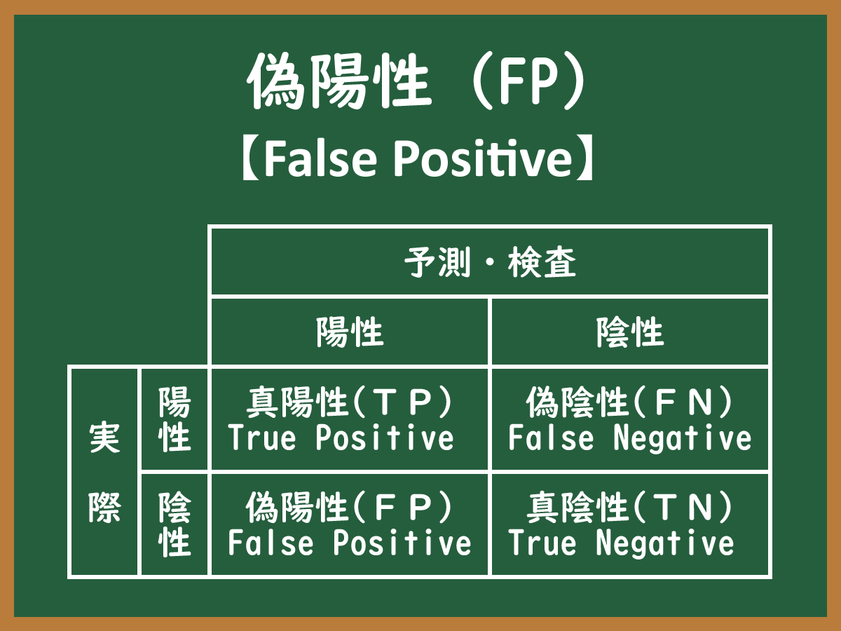 フォールスポジティブのイメージ画像