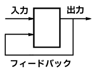 フィードバック制御のイメージ画像