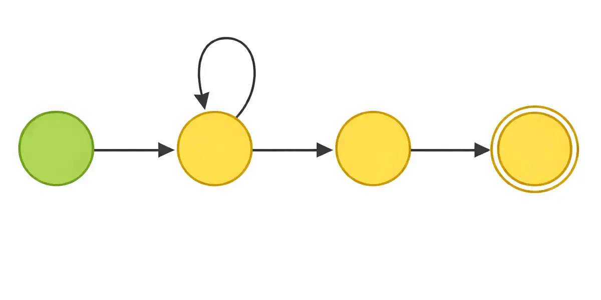 有限オートマトンのイメージ画像