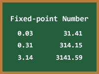 固定小数点数のイメージ画像