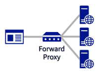 フォワードプロキシのイメージ画像