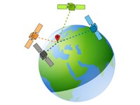 GNSS