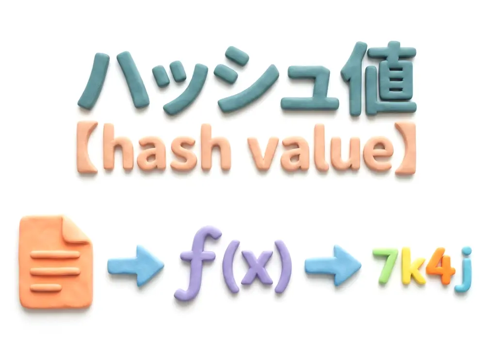 ハッシュ値のイメージ画像
