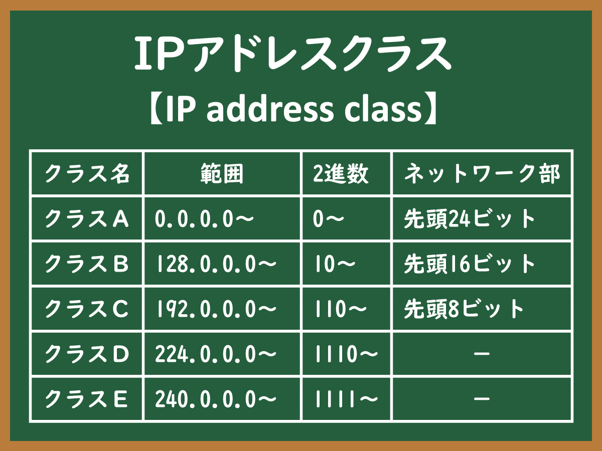 アドレスクラスのイメージ画像