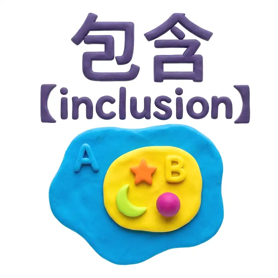 包含関係のイメージ画像