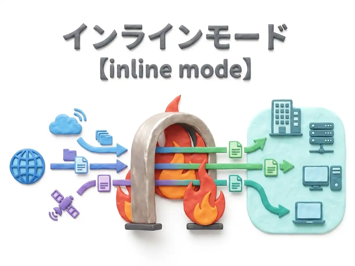 インラインモードのイメージ画像
