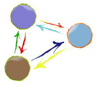 インタラクションのイメージ画像