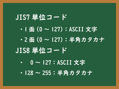 JIS7単位コードのイメージ画像