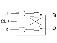 JKフリップフロップ