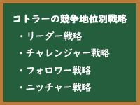 チャレンジャー戦略のイメージ画像