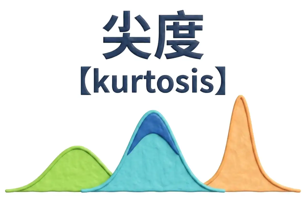尖度のイメージ画像