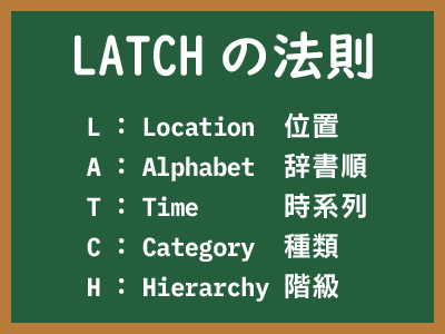 LATCHの法則のイメージ画像