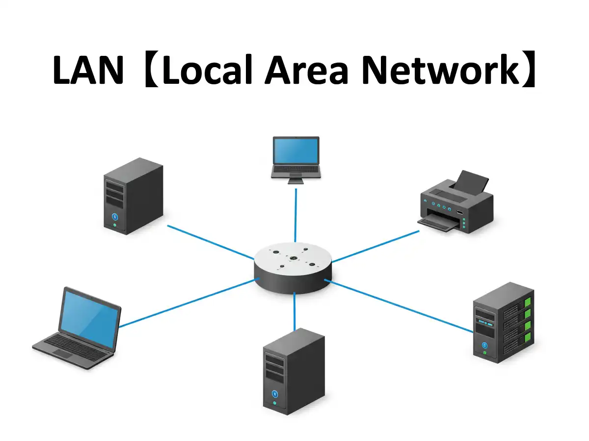 LAN