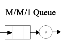 M/M/1モデルのイメージ画像