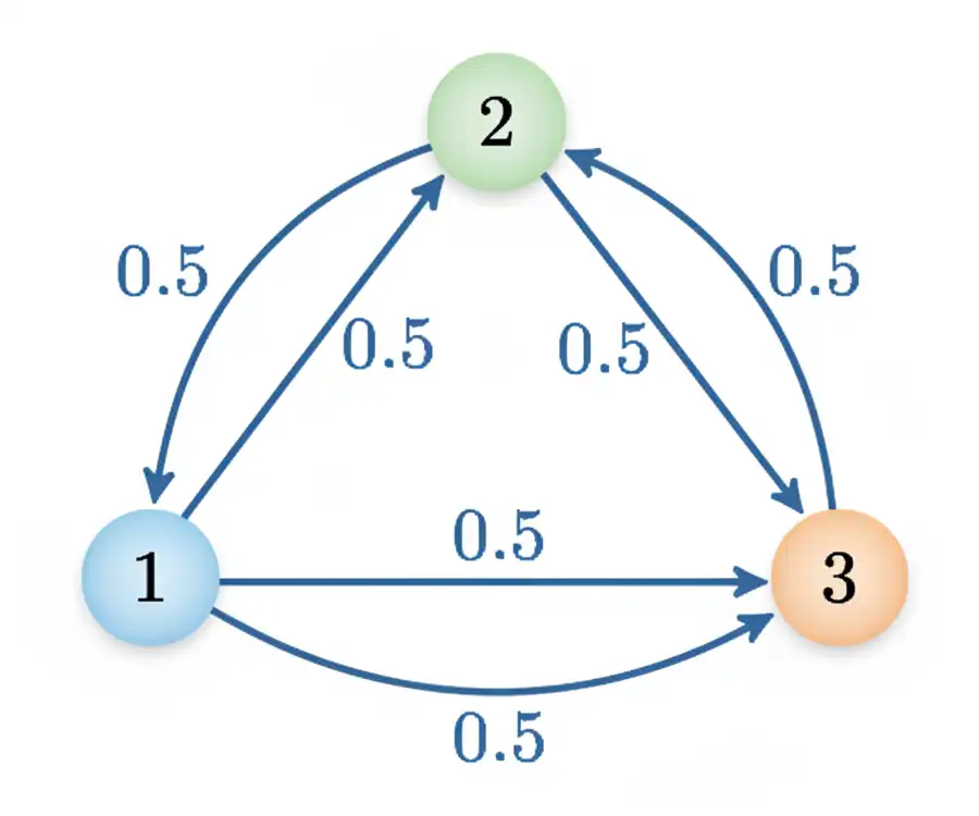 マルコフ過程のイメージ画像