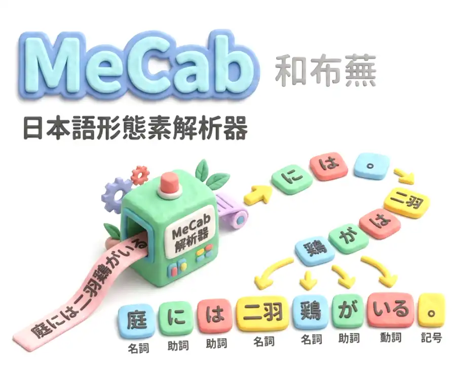 MeCabのイメージ画像