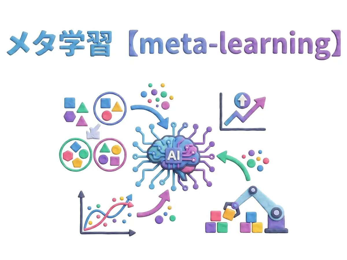 メタ学習のイメージ画像