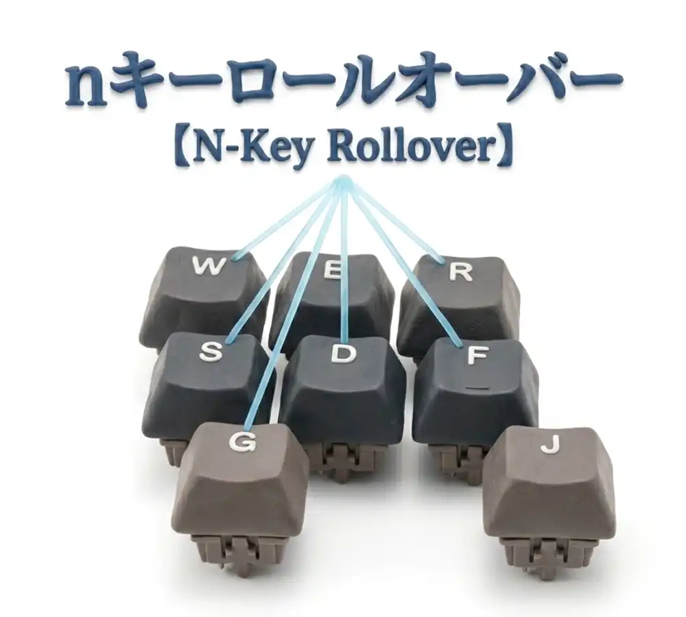nキーロールオーバーのイメージ画像