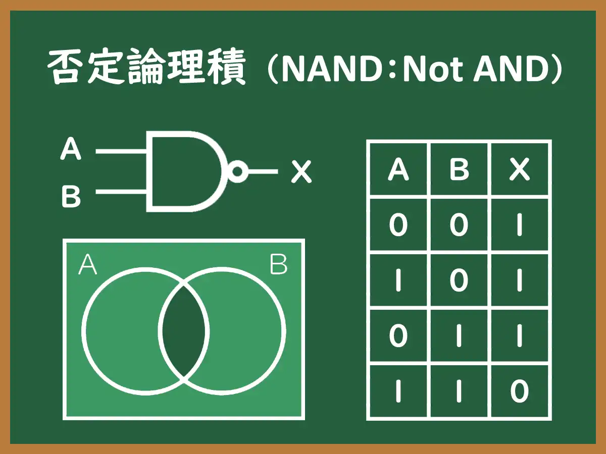 NANDのイメージ画像